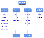 Sitemap Fochville