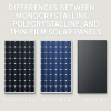 Learn the key differences between monocrystalline, polycrystalline, and thin-film solar panels. Compare efficiency, cost, and durability to choose the best solar solution for your home or business.